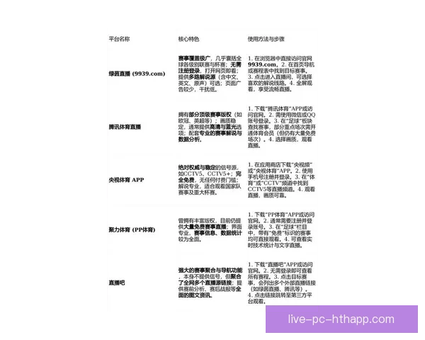足球直播怎么看免费的实用攻略与平台推荐大全最新稳定高清观看方法解析